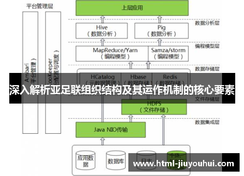 深入解析亚足联组织结构及其运作机制的核心要素